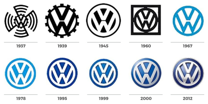 histoire logo VW